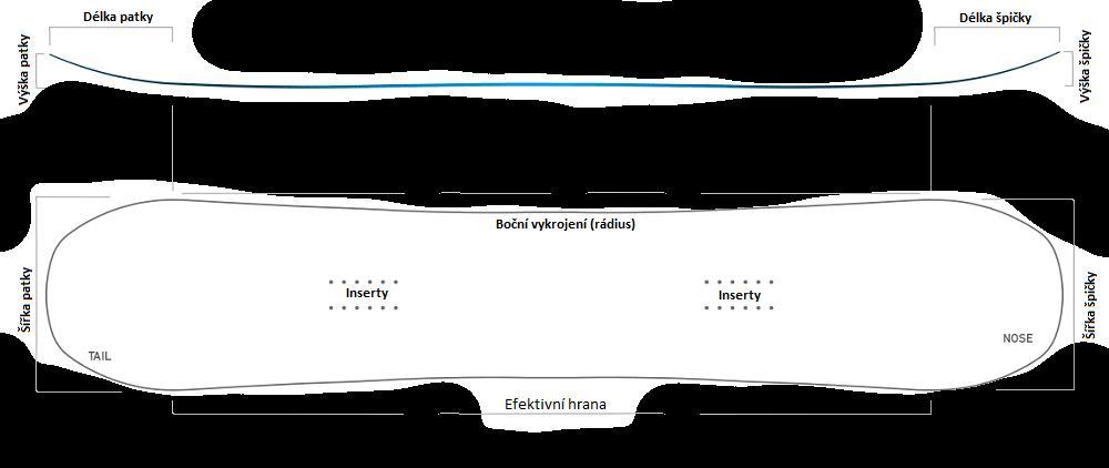 4.2 Snowboard Snowboardy mají několik důležitých parametrů, které při výběru nesmíme ignorovat. Délka - Délku prkna volíme přibližně mezi bradu a nos jezdce.