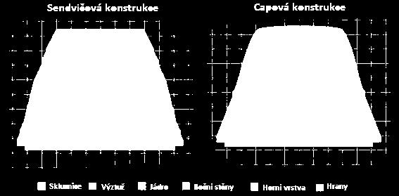 Obrázek 5: