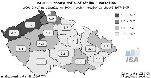 Webový portál - Epidemiologie zhoubných nádorů v České Republice Report diagnózy: C53,D06 - Nádory hrdla děložního http://www.svod.