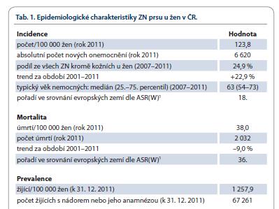 Mamografický screening