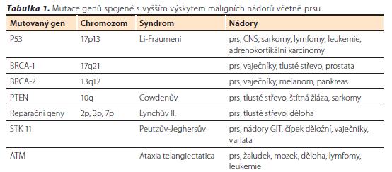 Prausová