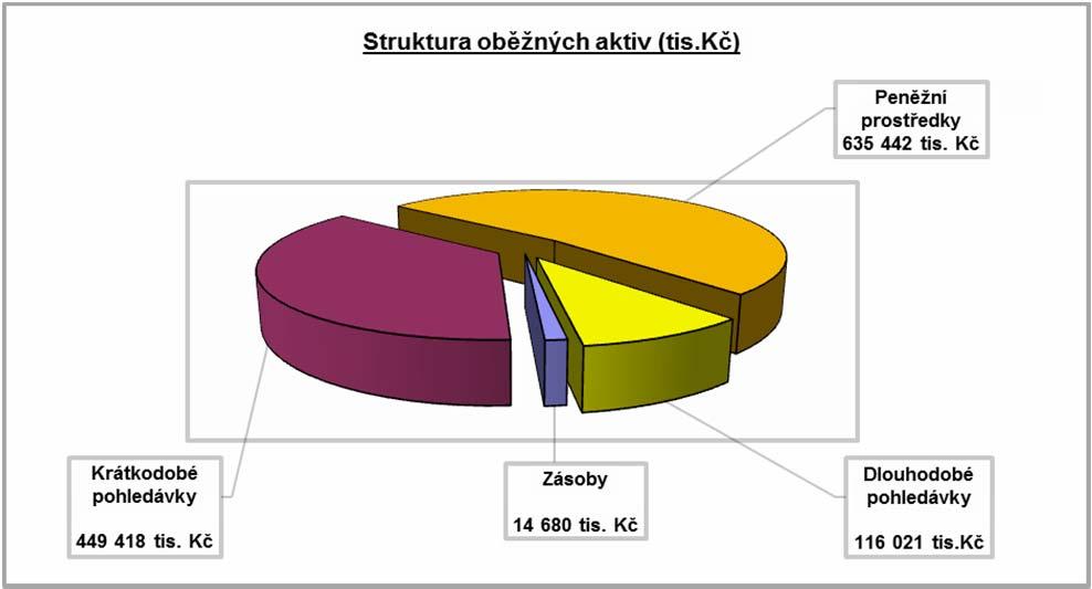 Zpráva o podnikatelské činnosti společnosti a o stavu jejího majetku Hospodaření společnosti Vybrané ukazatele hospodaření Ukazatel Jednotka 2013 2014 2015 2016 2017 Rentabilita vlastního kapitálu,