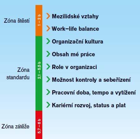 Lidské zdroje Probíhající dokončování projektové mise společnosti je v souladu s primárním zadáním, jímž je bezpečné dokončení projektů a ukončení pracovních poměrů.