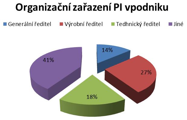 Pracovní pozice - ZLEPŠOVATEL Název oboru.» Okruh lidí s vědomím slovního spojení Průmyslové inženýrství. Název pozice.» Průmyslový inženýr.» Procesní inženýr.