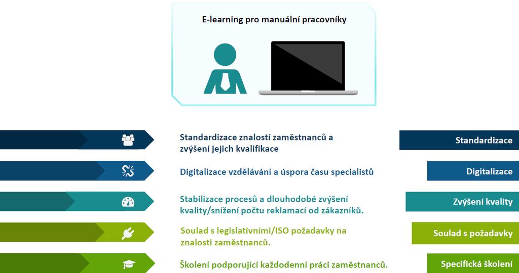 Moderní technologie v PI E learning ve výrobě. simplejohn.