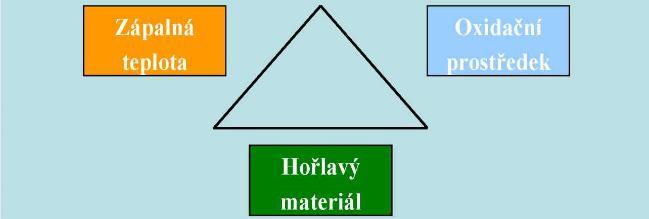 HOŘLAVÝ SOUBOR 1.