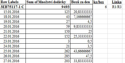 Jako průměrné a maximální zatížení, které se zadává do kolonky Load, bylo zvoleno 2,44 kilogramů, což je hmotnost dílu 3P123189-1 Q.