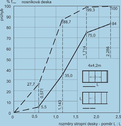 8a 9a 9b 8b nímu poškození při mimořádném zatížení, jakým je náraz nebo výbuch, a vytvořit alternativní cesty přenosu zatížení při vzniku místního poškození.