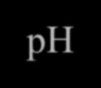 Saturace hemoglobinu kyslíkem 100% teploty ph