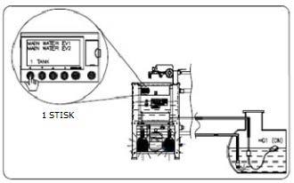 9.2 Elektrické zapojení a nastavení pro jednu nádrž Pro provoz AQUATWIN TOP v nastavení s jednou sběrnou nádrží dešťové vody postupujte následovně: Připojte plovák (- G1) ve sběrné nádrži dešťové