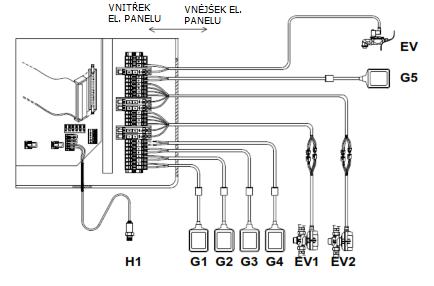 14 EV1 Elektrické charakteristiky: 24V AC 10mA, max.