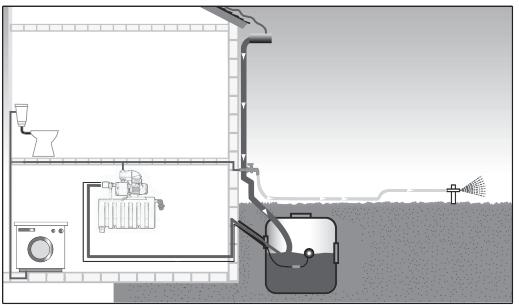 Obr. 1 Legenda: 1. ovládací panel čerpadla 2. výstup tlakové vody 3. sání z nádoby dešťové vody 4. 3cestný ventil 5. sběrná nádoba vody z vodovodního řadu 6.