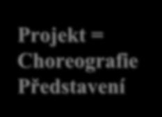 předmět Projekt = Choreografie