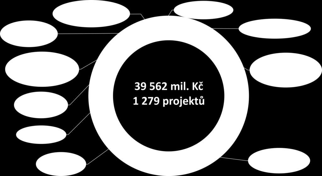 Absorpční kapacita KHK 2014+ Šetření v období