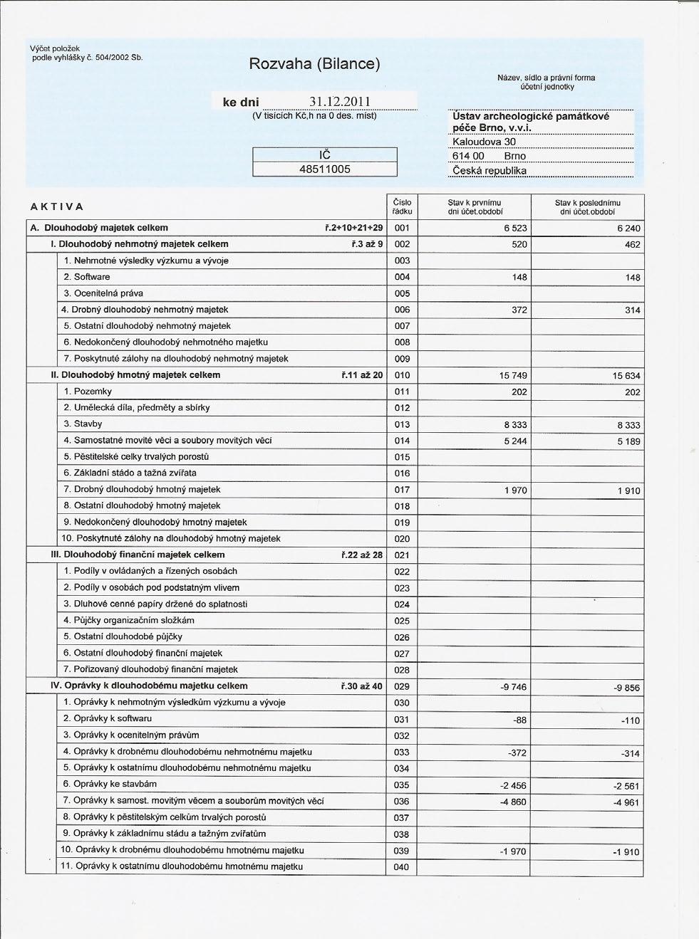 2. HOSPODAŘENÍ ORGANIZACE V