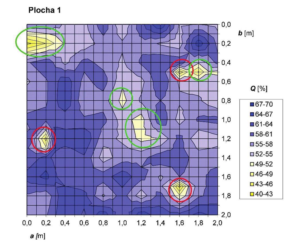 Obr. 6 Grafické znázornění oblastí s různou mírou vrácené energie (koeficientu Q) červeně označená místa se shodují s nálezy akustického trasování, zeleně označená místa byla zjištěna dodatečně na