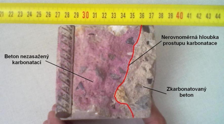 3.1.6 Karbonatace betonu Chemický proces, při němž se díky oxidu uhličitému snižuje hodnota ph, která je doprovázena poklesem obsahu hydroxidových iontů v cementovém tmelu.