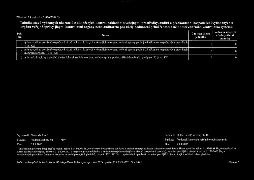 pro účely hodnocení přiměřenosti a účinnosti vnitřního kontrolního systému 1 2 Název výše odvodů za porušení rozpočtové kázně celkem uložených vykazujícímu orgánu veřejné správy podle 44 zákona o
