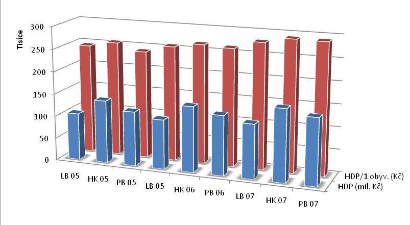 Analýza relevance programu ROP SV bude realizována dvěma směry: 1.