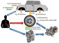 2015 - BSFC [g/kw/h] min-1 BSFC - Brake Specific Fuel Consumption at 3200 min-1 arrange BMEP, and c PIST p max BSFC - Brake Specific Fuel Consumption at 3950 min-1