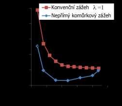 ve spolupráci s Brisk Tábor, instalace mikrotermočlánků do vodicích tenkostěnných