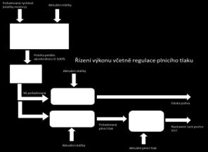 WP20: Prediktivní nebo adaptivní řízení motoru za účelem snížení spotřeby paliva a škodlivých emisí. 2012-2014.