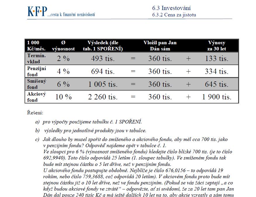 Pan Jan Dán cena za jistotu Pan Jan Dán má 30 let a uvažuje o odkládání 1.000 Kč měsíčně (tj. 12.