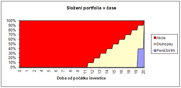 27 Pravidelné