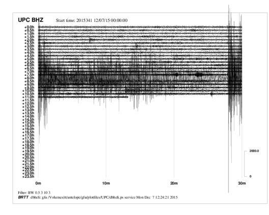 Data z meteorologických měření se zpracovávají souběžně na pobočce ČHMÚ v Hradci Králové a zde na hvězdárně.