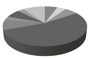 ROZVAHA PŘÍJMY PODLE ZDROJŮ PROSTŘEDKŮ A VÝROK AUDITORA 56 57 Úřad práce ČR 10 % 57 vlastní a ostatní příjmy 3 % státní správa 6 % samospráva 4 % nadační fondy 6 % Erasmus + 6 % AKTIVA 2016 2017