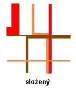 Složený stuhový liniový kartodiagram Zobrazuje několik jevů