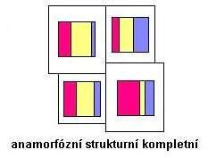 Kartodiagram plošný anamorfózní Je tvořený jednotlivými diagramy, jejichž tvar přibližně odpovídá tvaru daného území a také celkový