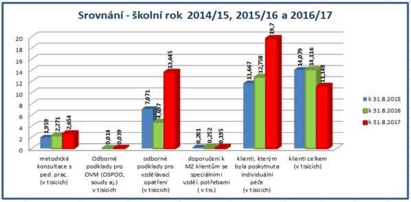 Zácvik, rozvoj a dohled nad novými pracovníky již třetím rokem paralelně s individuálními kurzy probíhala školení nových zaměstnanců pod vedením nejzkušenějších lektorů z řad zaměstnanců PPP UK v