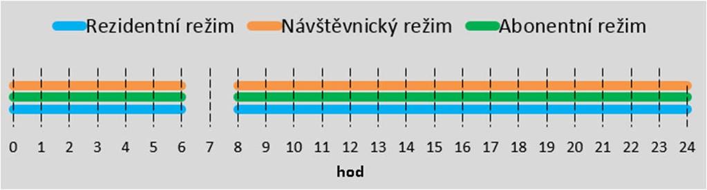 PŘEDPOKLÁDANÝ SYSTÉM VE MĚSTĚ BRNĚ!