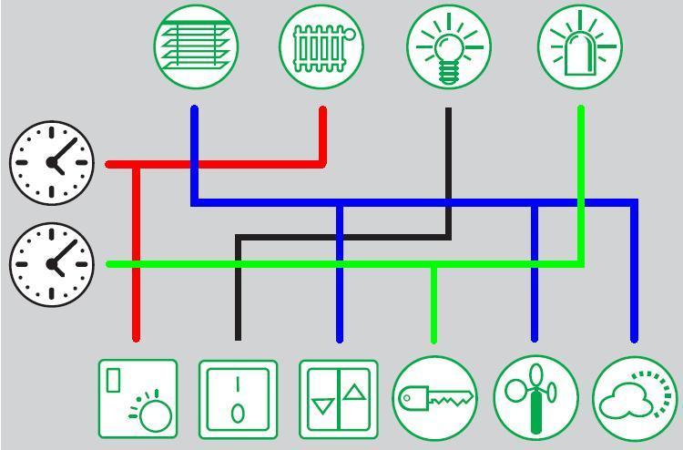 1 Seznámení s problematikou systémových elektroinstalací 14 1.2 