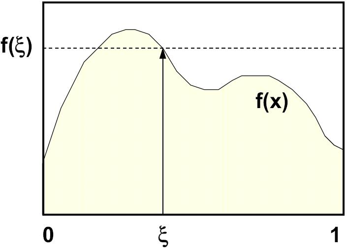 Obrázek 3.1: Primární odhad integrálu funkce definovaného pomocí. (PE) je roven ploše obdélníka 3.
