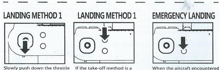 Stiskněte tlačítko pro vzlétnutí, jak je znázorněno na obrázku. Přistání provedete následovně: 1.