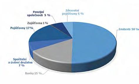 Změny subjektů veřejného zájmu v roce 2017 SUBJEKT VEŘEJNÉHO ZÁJMU 31. 12.