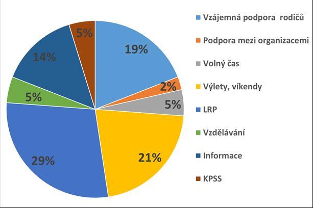 Členská schůze V pátek 23. února 2018 se v restauraci Marina v Hodoníně konala členská schůze SPMP ČR pobočný spolek Hodonín.
