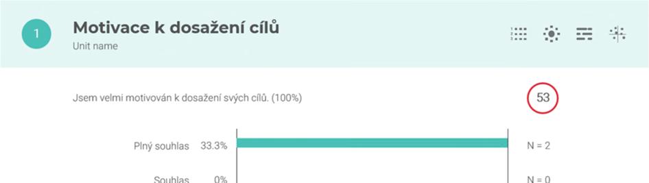 V tabulce aspektů najdete výkazy ( otázky ), jak jsou uvedeny v dotazníku.