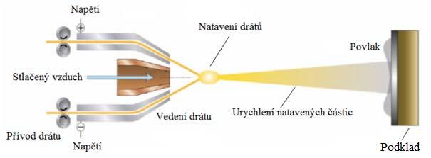 Obrázek 2.