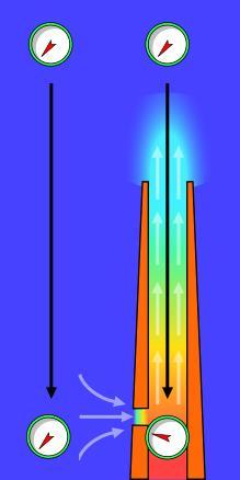 Komínový efekt Je to fyzikální efekt přirozeného proudění svislou dutinou Je způsobený rozdílnou teplotou na horním a spodním konci komína Cirkulace vzduchu v budovách Chladicí věže Komíny p s = ρgh