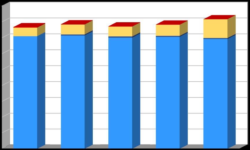 Produkce [t/rok] Plán odpadového hospodářství listopad 2016 V souladu s vyhláškou č. 93/2016 Sb.