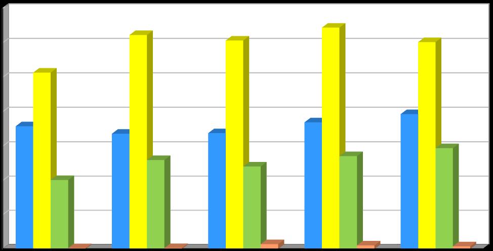 Produkce [t/rok] Plán odpadového hospodářství listopad 2016 Graf č.