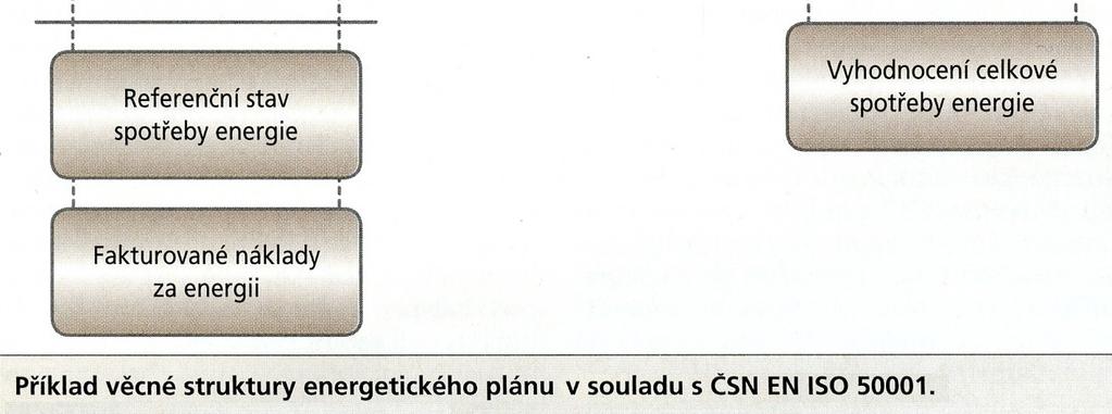 Usnesením č. 865/13/RK ze dne 14. 6. 2013 byla přijata Energetická politika - příloha č.1. Přímým přínosem efektivního hospodaření s energií je často zvýšení komfortu spotřebitelů energie.
