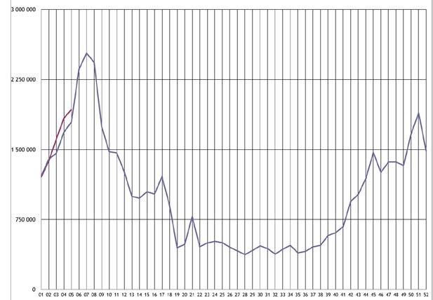 25 Říjen 2017 Provoz dispečinku Zpráva dispečinku E.