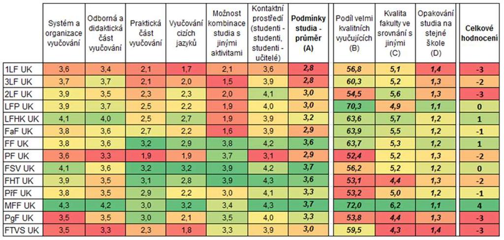 Souhrnné charakteristiky hodnocení