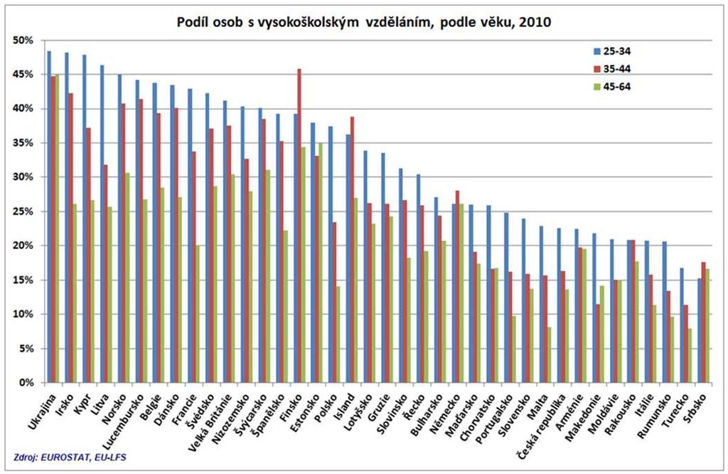 1. Úvodem 2. Vysokoškolské studium v ČR a na UK 3.