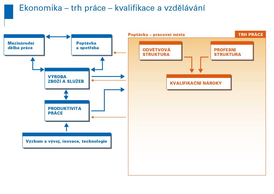 Europe EC 2008+ initiative New Skills for New Jobs