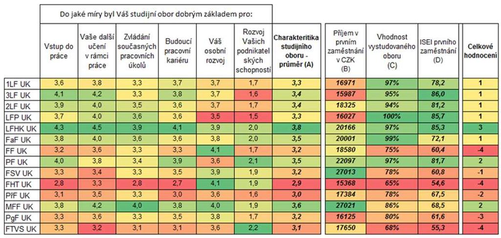 Souhrnné charakteristiky přechodu